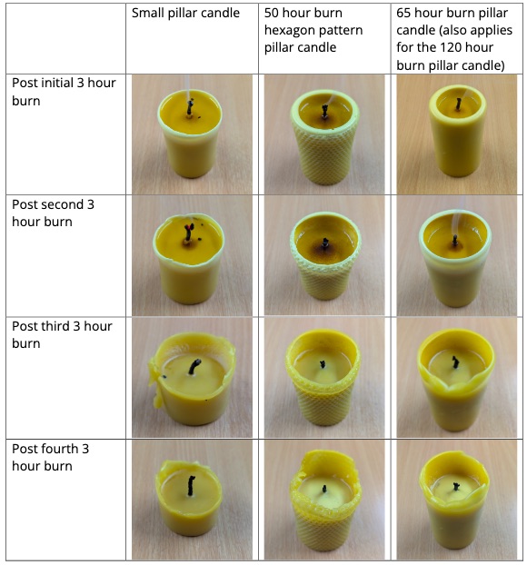 Beeswax Candle Burning Guide