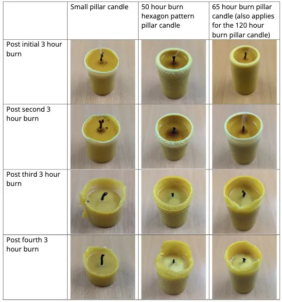 Beeswax Candle Burning Guide