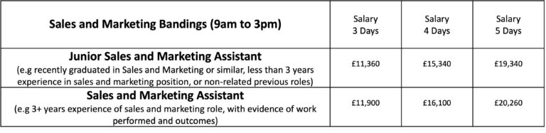 Sales and Marketing Assistant bandings
